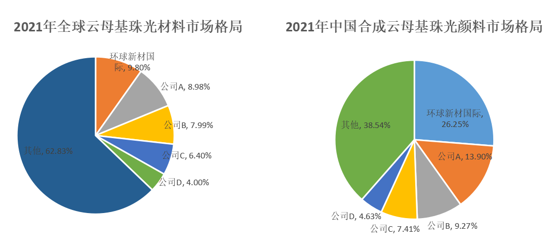 合成云母战略性地位进一步提升，环球新材国际（06616.HK）走在行业前沿