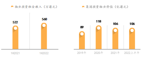 伟禄集团：聚焦大湾区核心资产 物业投资、百货协同焕新城市活力