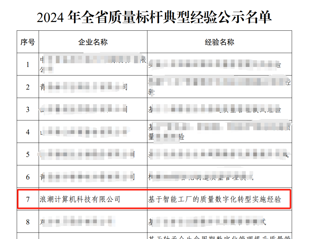 以数字化赋能质量提升，浪潮计算机入选山东省质量标杆