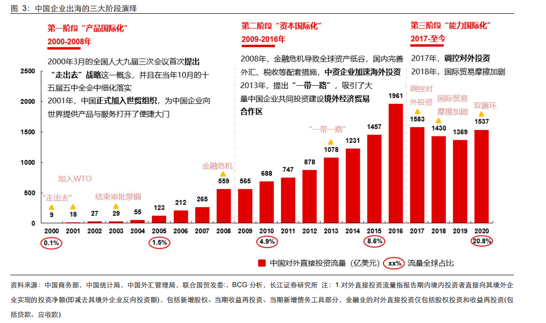 企业出海趋势挖掘：环球新材国际（06616.HK）缘何拥抱出海经济？