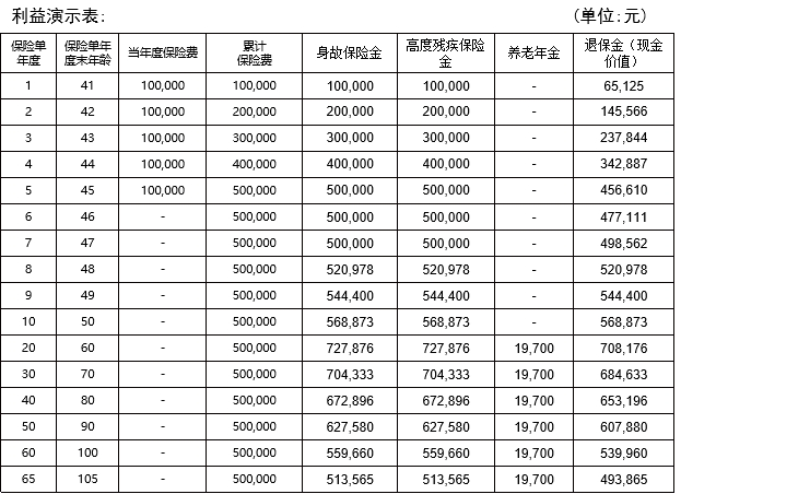 长寿时代，光大同行：“保险+养老社区”探索新时代养老新模式