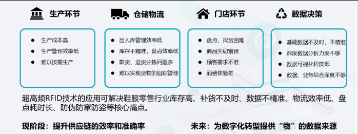 RFID重塑零售增长引擎：远望谷与头部品牌共绘智慧零售新图景